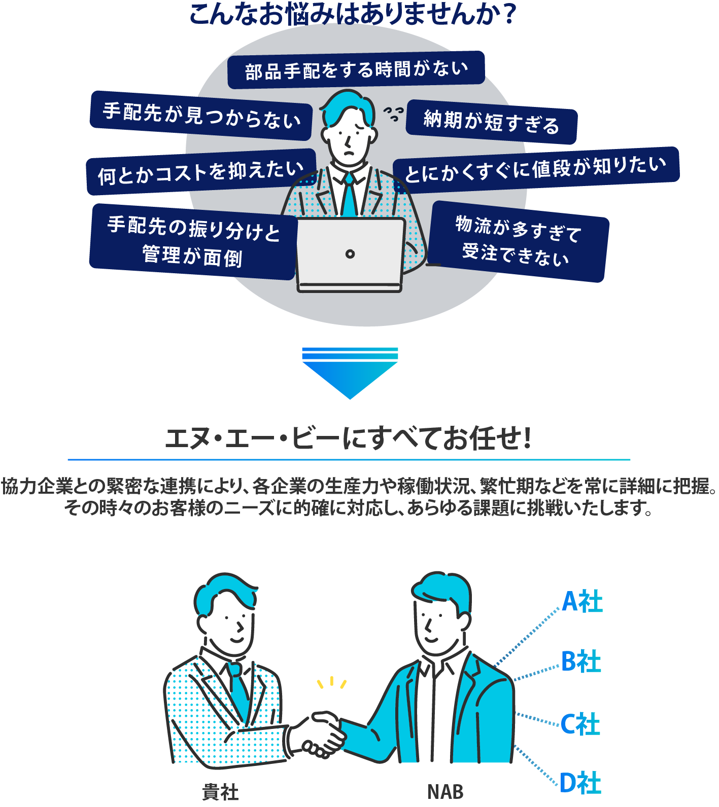 生産設備装置メーカー部材メーカーと加工業者の仲介
